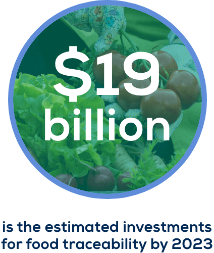 https://chaucerfoods.com/wp-content/uploads/2022/05/19billion.png